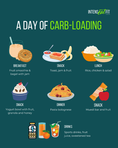 Infographic with carbohydrate loading
